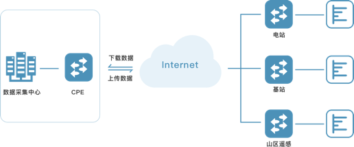 工业远控方案图